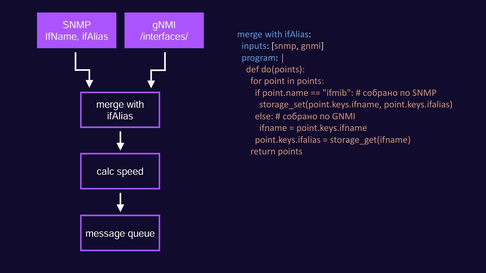 Собираем 1 000 000 метрик в секунду с сетевых устройств - 10